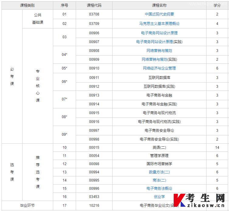 自考报考的考试科目考试时间上有冲突怎么办
